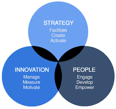 Strategy
