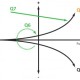 7 Strategic Questions Illustration