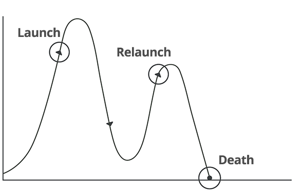 Content Coaching